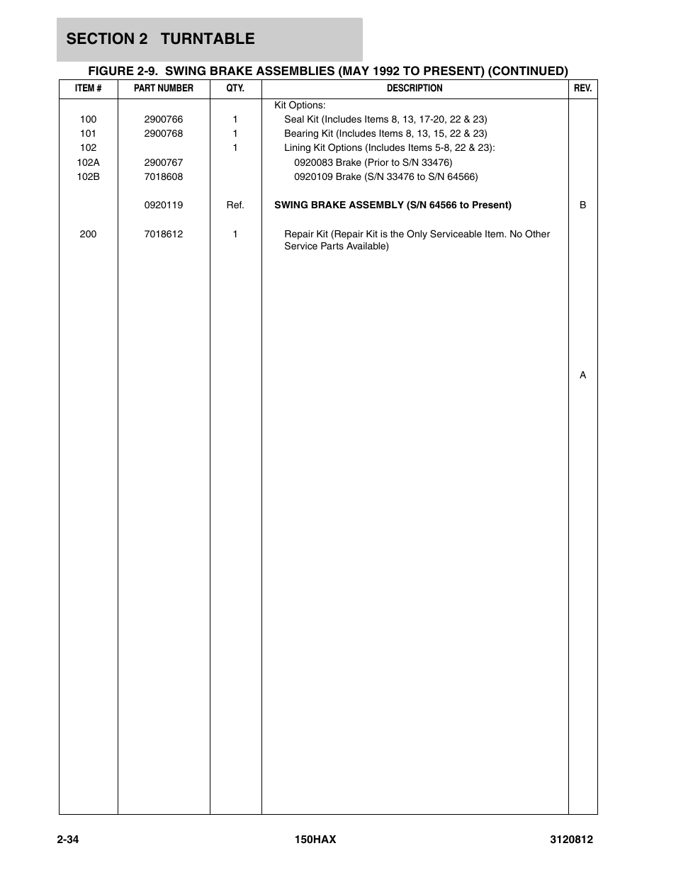 JLG 150HAX Parts Manual User Manual | Page 72 / 232