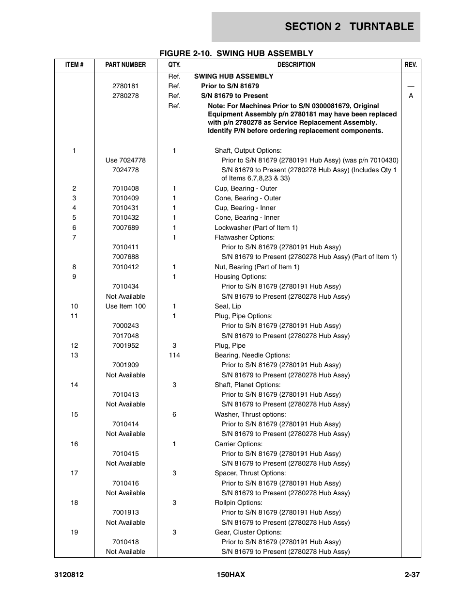JLG 150HAX Parts Manual User Manual | Page 75 / 232