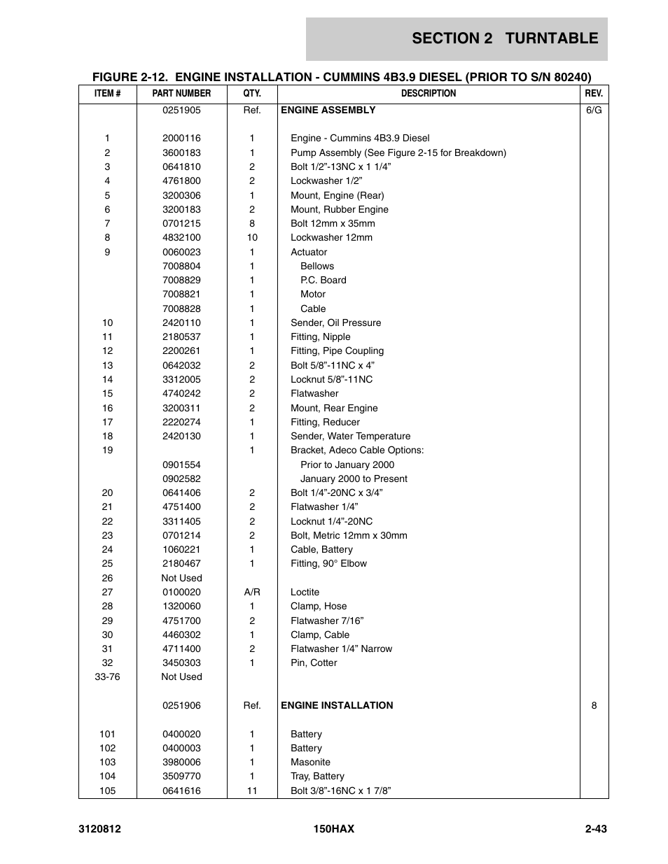 JLG 150HAX Parts Manual User Manual | Page 81 / 232