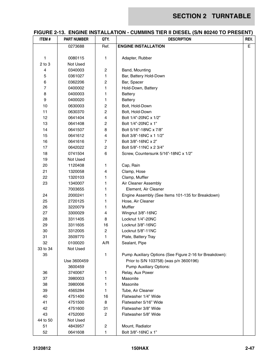 JLG 150HAX Parts Manual User Manual | Page 85 / 232