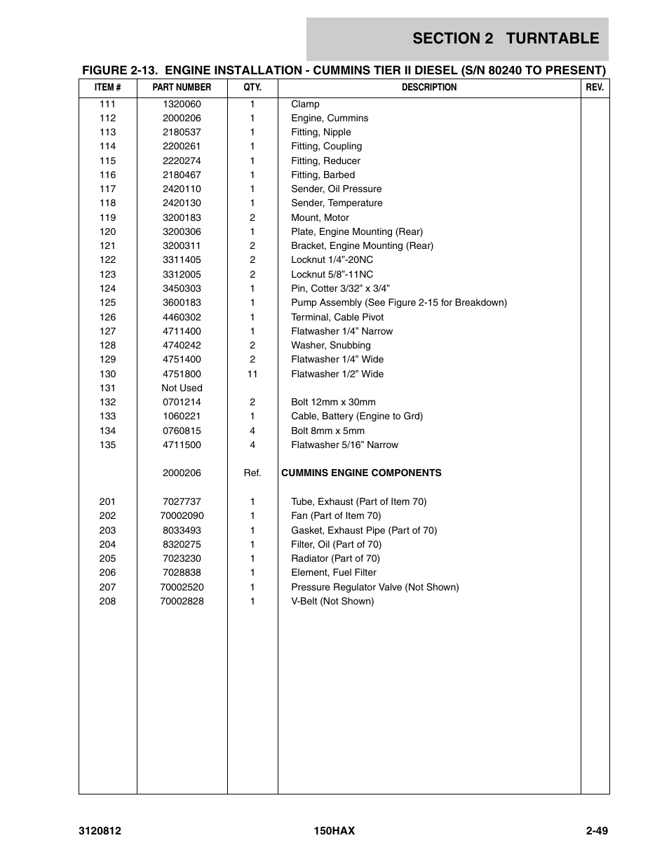 JLG 150HAX Parts Manual User Manual | Page 87 / 232
