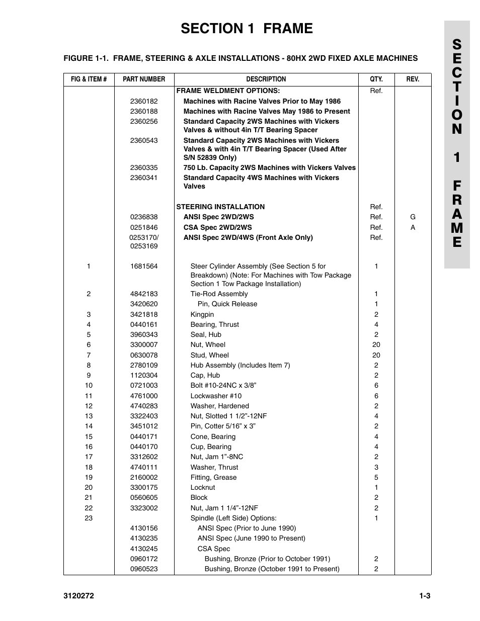 JLG 80H Parts Manual User Manual | Page 11 / 538