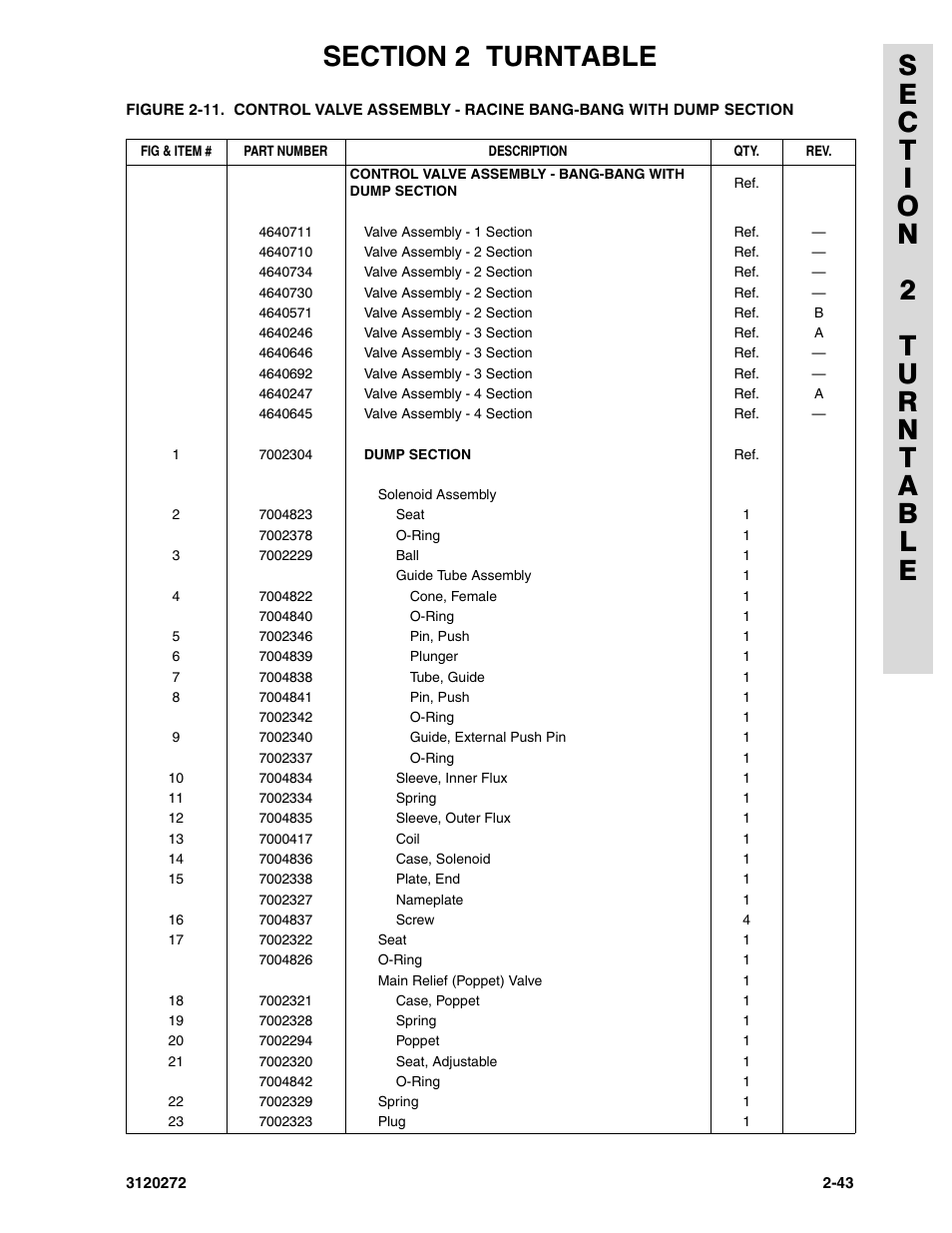 JLG 80H Parts Manual User Manual | Page 129 / 538