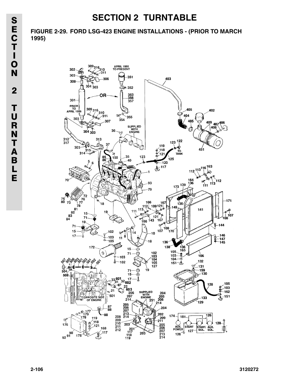 JLG 80H Parts Manual User Manual | Page 192 / 538