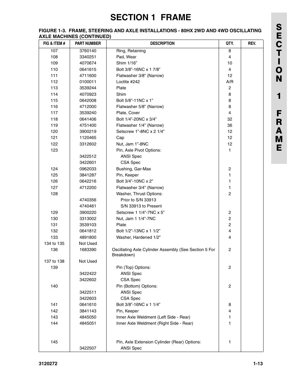 JLG 80H Parts Manual User Manual | Page 21 / 538