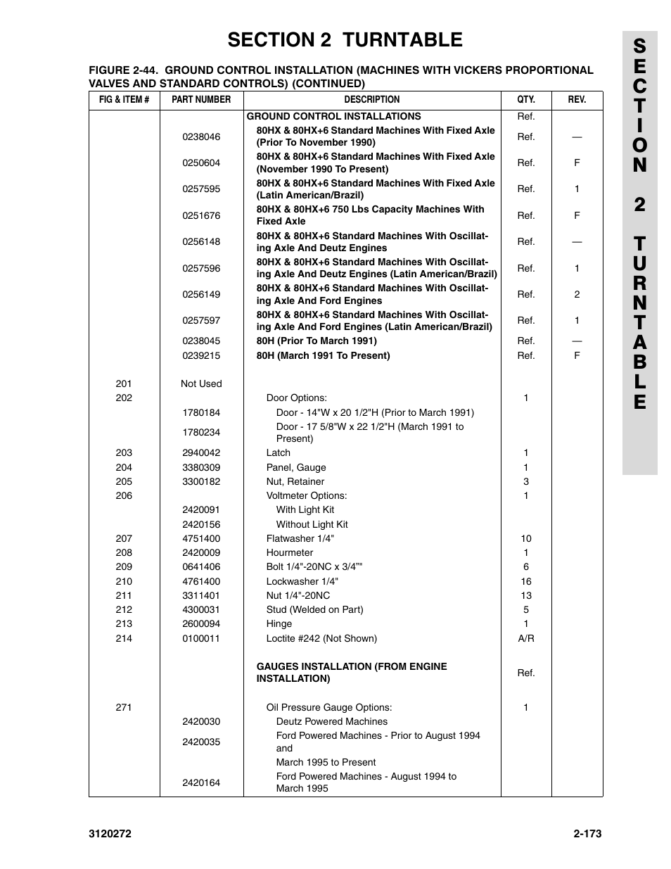 JLG 80H Parts Manual User Manual | Page 259 / 538