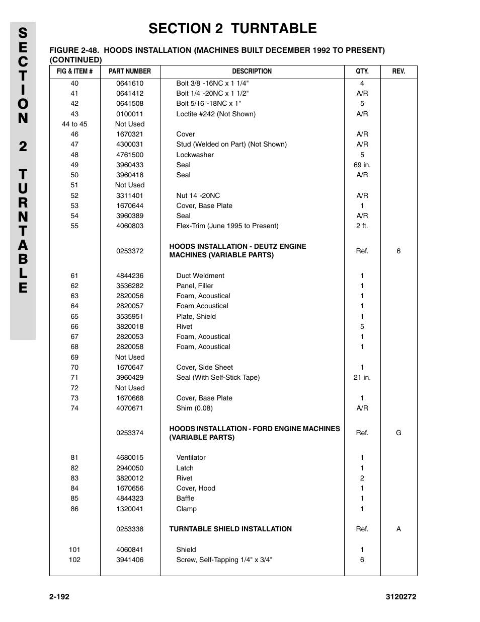 JLG 80H Parts Manual User Manual | Page 278 / 538