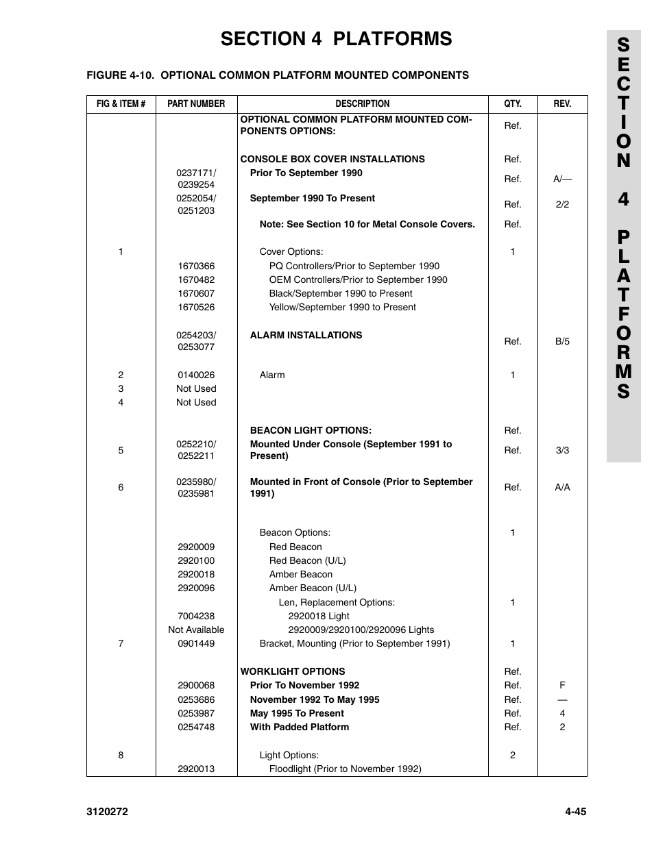 JLG 80H Parts Manual User Manual | Page 341 / 538