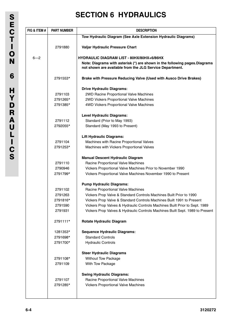 JLG 80H Parts Manual User Manual | Page 392 / 538