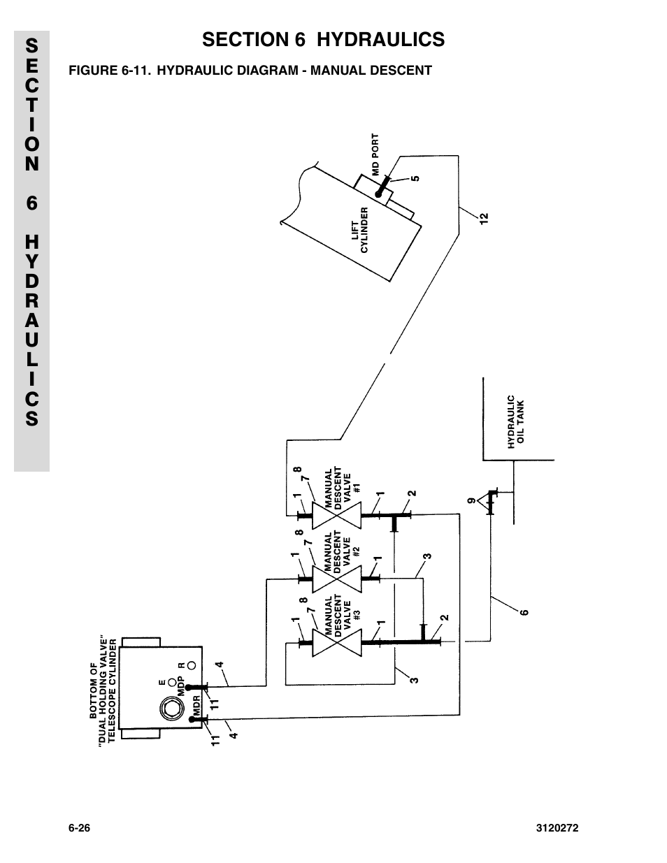 Figure 6-11. hydraulic diagram - manual descent | JLG 80H Parts Manual User Manual | Page 414 / 538