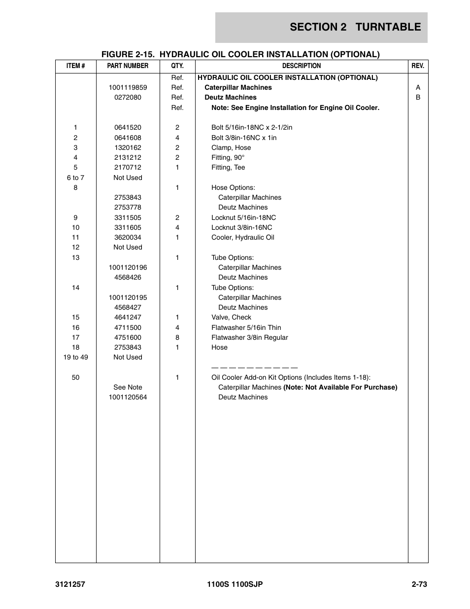 JLG 1100S Parts Manual User Manual | Page 107 / 294