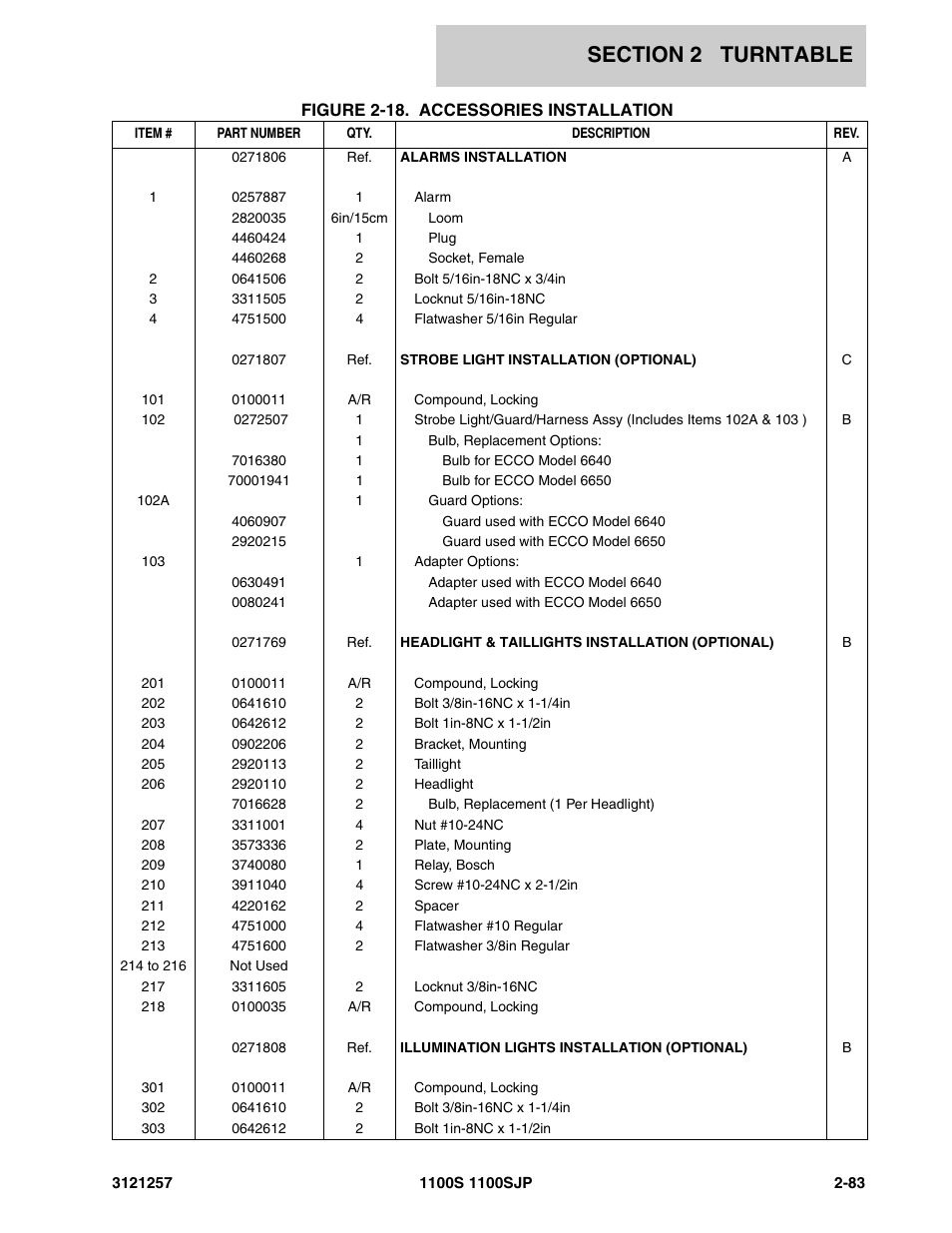 JLG 1100S Parts Manual User Manual | Page 117 / 294