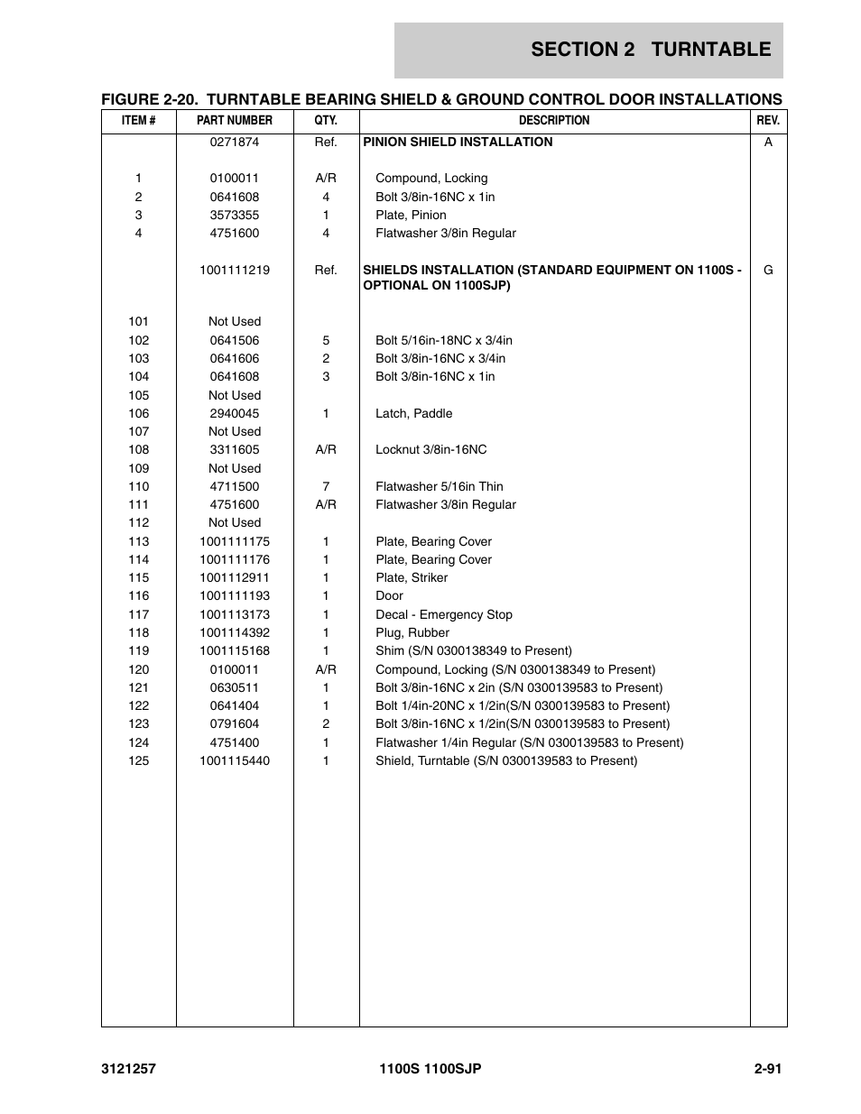 JLG 1100S Parts Manual User Manual | Page 125 / 294