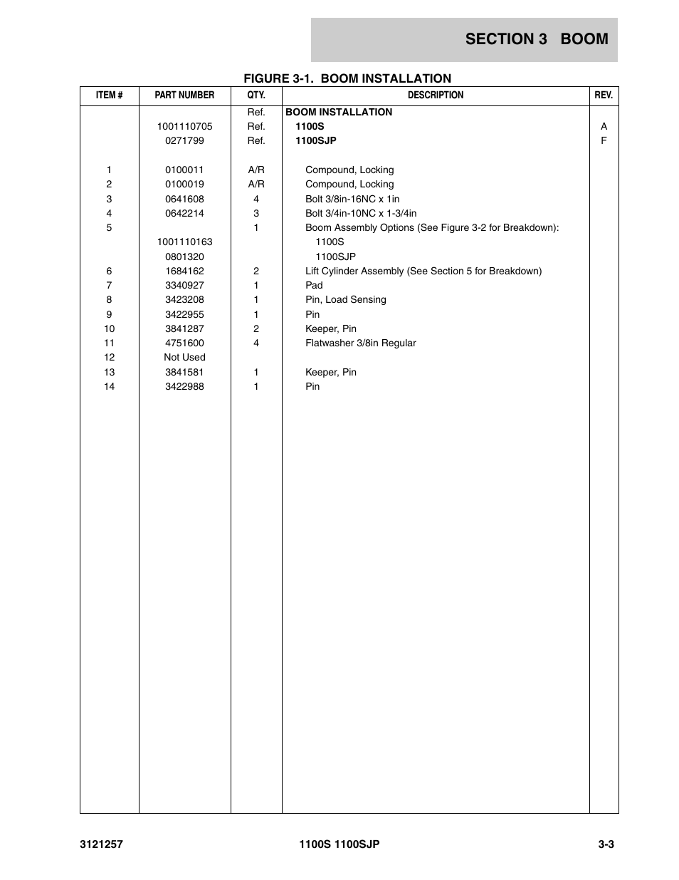 JLG 1100S Parts Manual User Manual | Page 129 / 294
