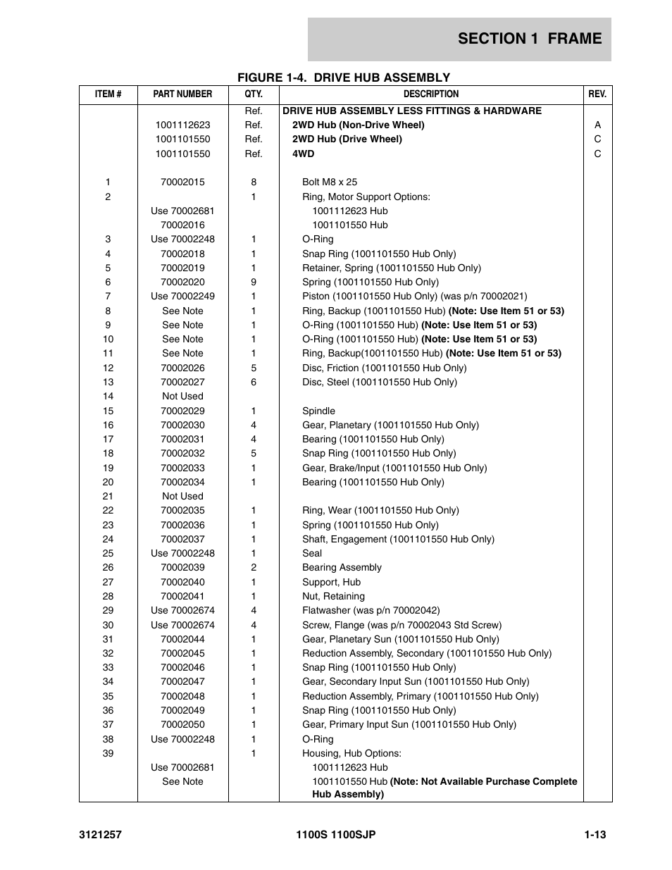 JLG 1100S Parts Manual User Manual | Page 19 / 294