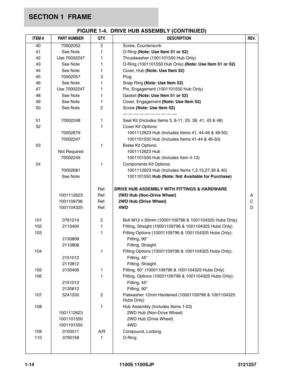 JLG 1100S Parts Manual User Manual | Page 20 / 294