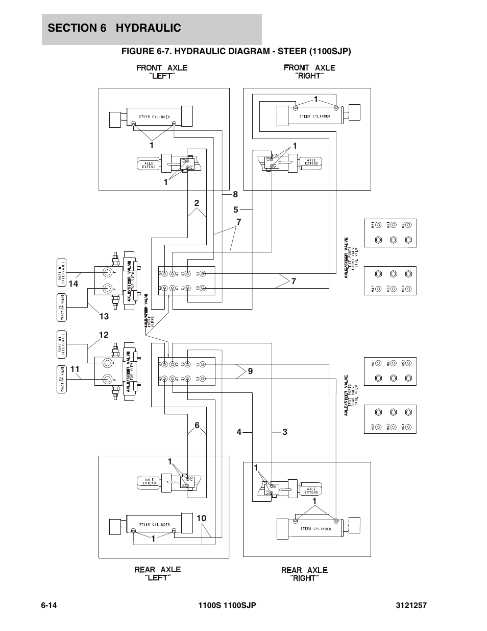 Figure 6-7. hydraulic diagram - steer (1100sjp) | JLG 1100S Parts Manual User Manual | Page 208 / 294