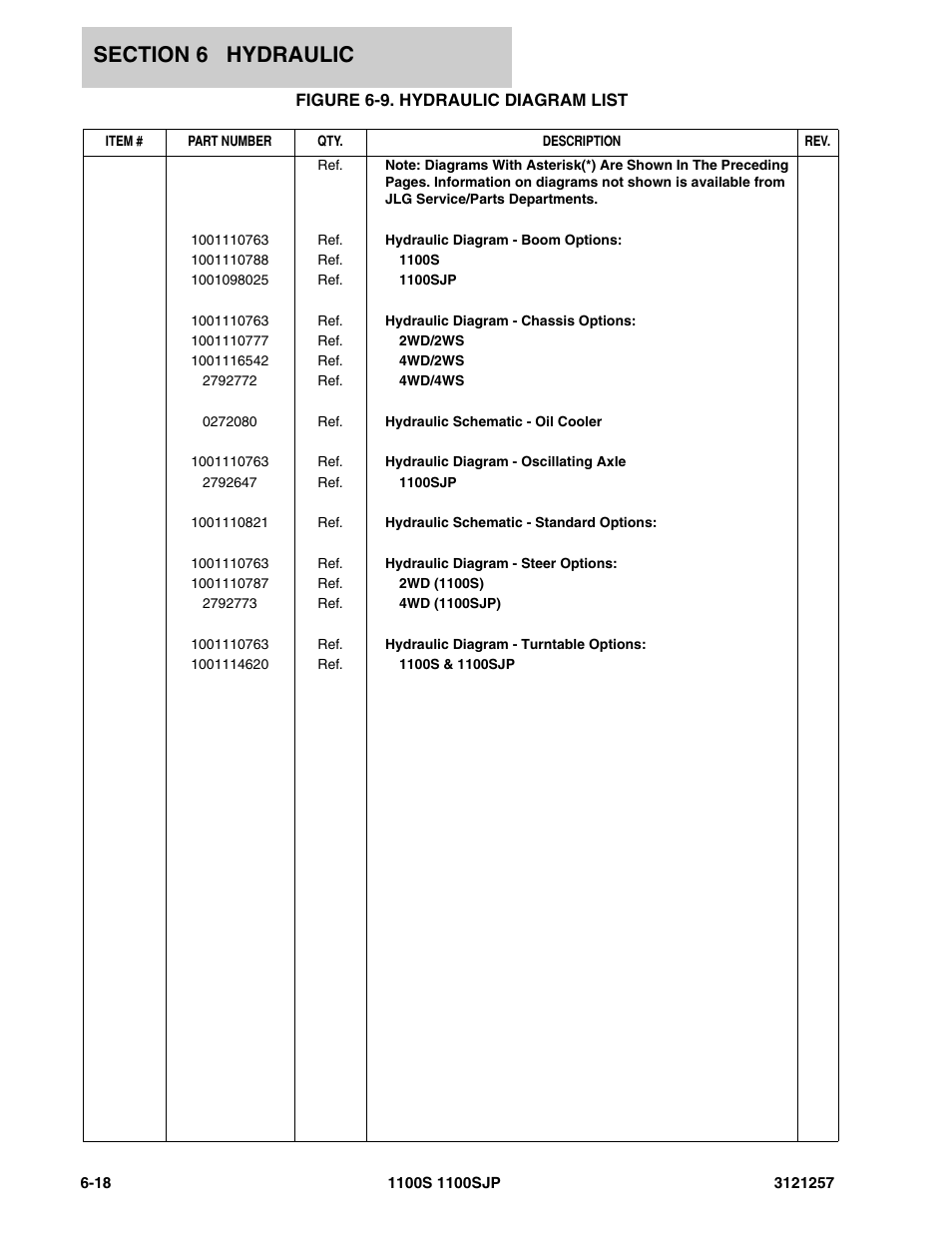 Figure 6-9. hydraulic diagram list | JLG 1100S Parts Manual User Manual | Page 212 / 294