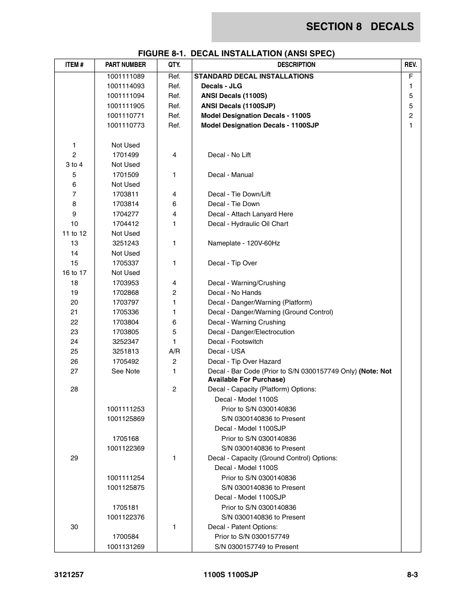 JLG 1100S Parts Manual User Manual | Page 267 / 294