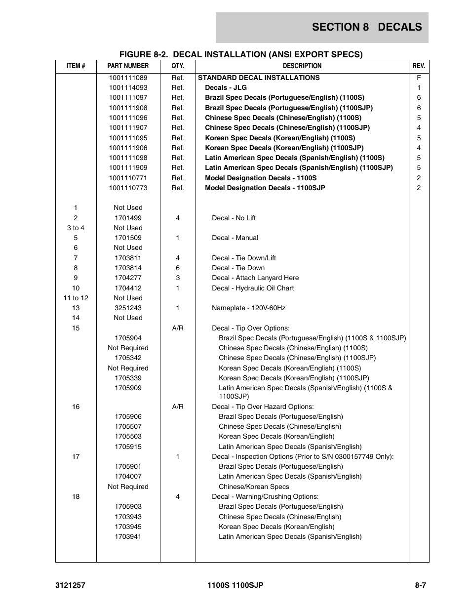 JLG 1100S Parts Manual User Manual | Page 271 / 294