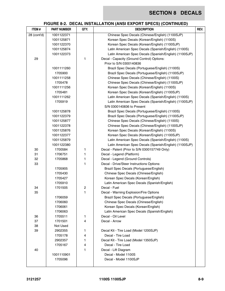 JLG 1100S Parts Manual User Manual | Page 273 / 294