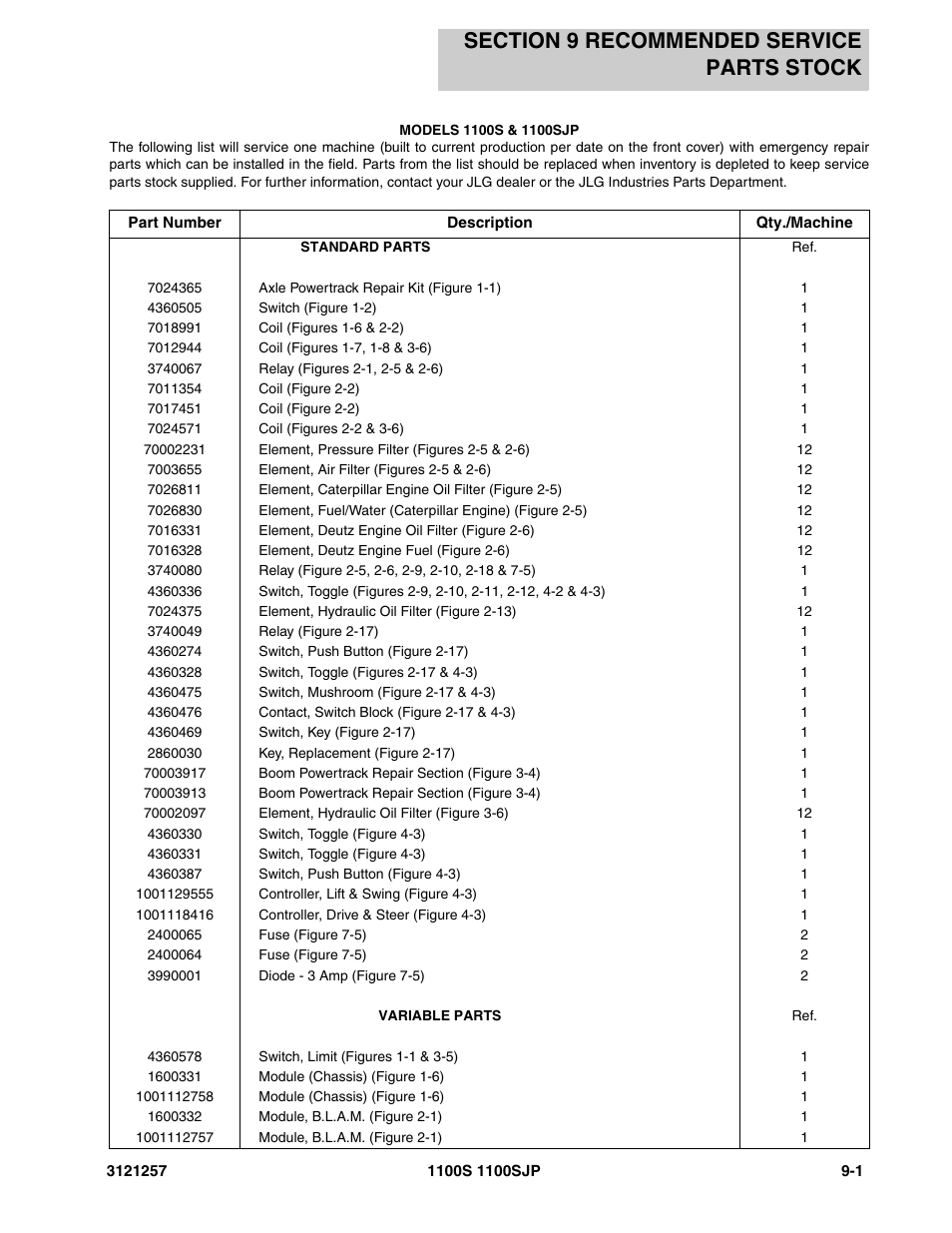 Section 9 recommended service parts stock, Section 9 - recommended service parts stock -1 | JLG 1100S Parts Manual User Manual | Page 275 / 294