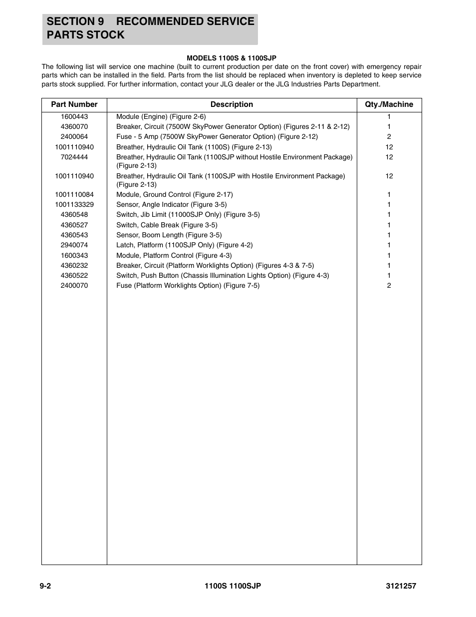 JLG 1100S Parts Manual User Manual | Page 276 / 294