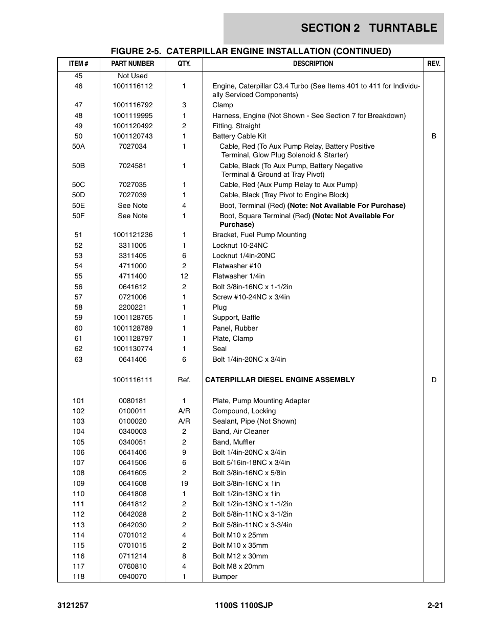 JLG 1100S Parts Manual User Manual | Page 55 / 294