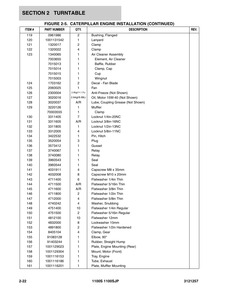 JLG 1100S Parts Manual User Manual | Page 56 / 294