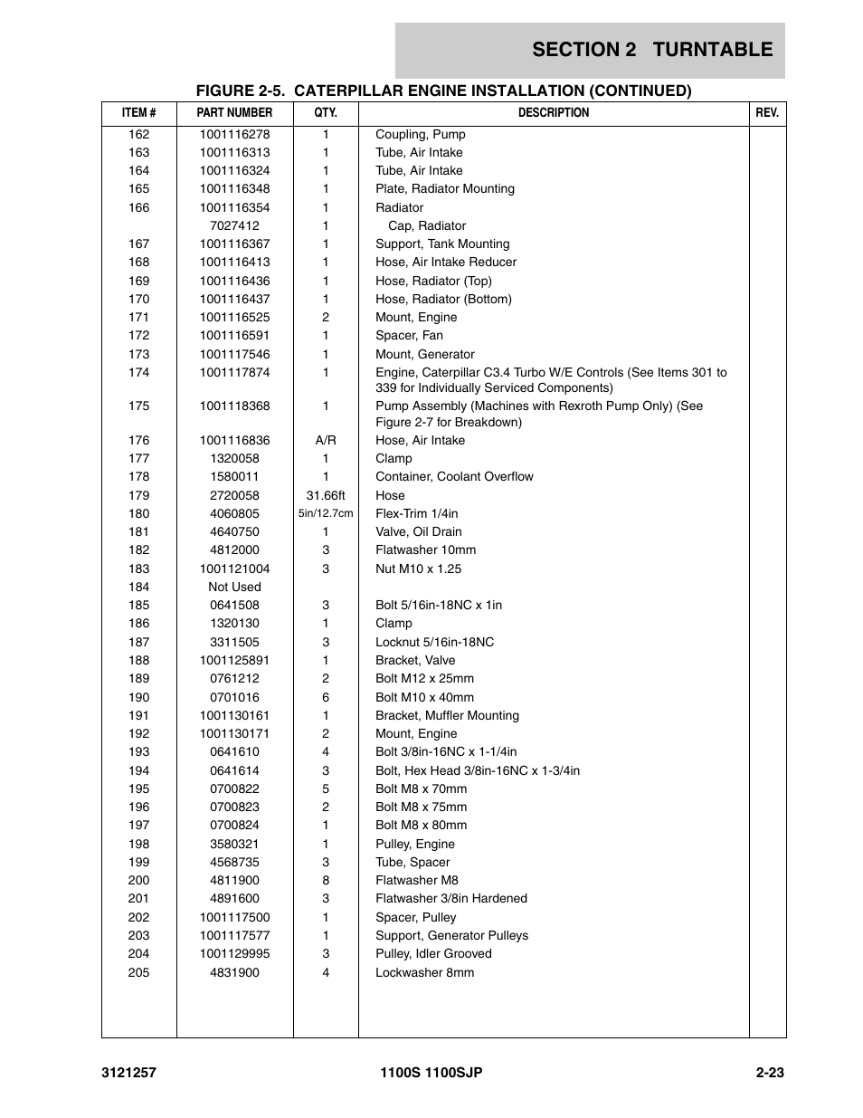 JLG 1100S Parts Manual User Manual | Page 57 / 294