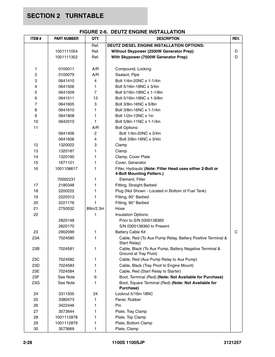 JLG 1100S Parts Manual User Manual | Page 62 / 294
