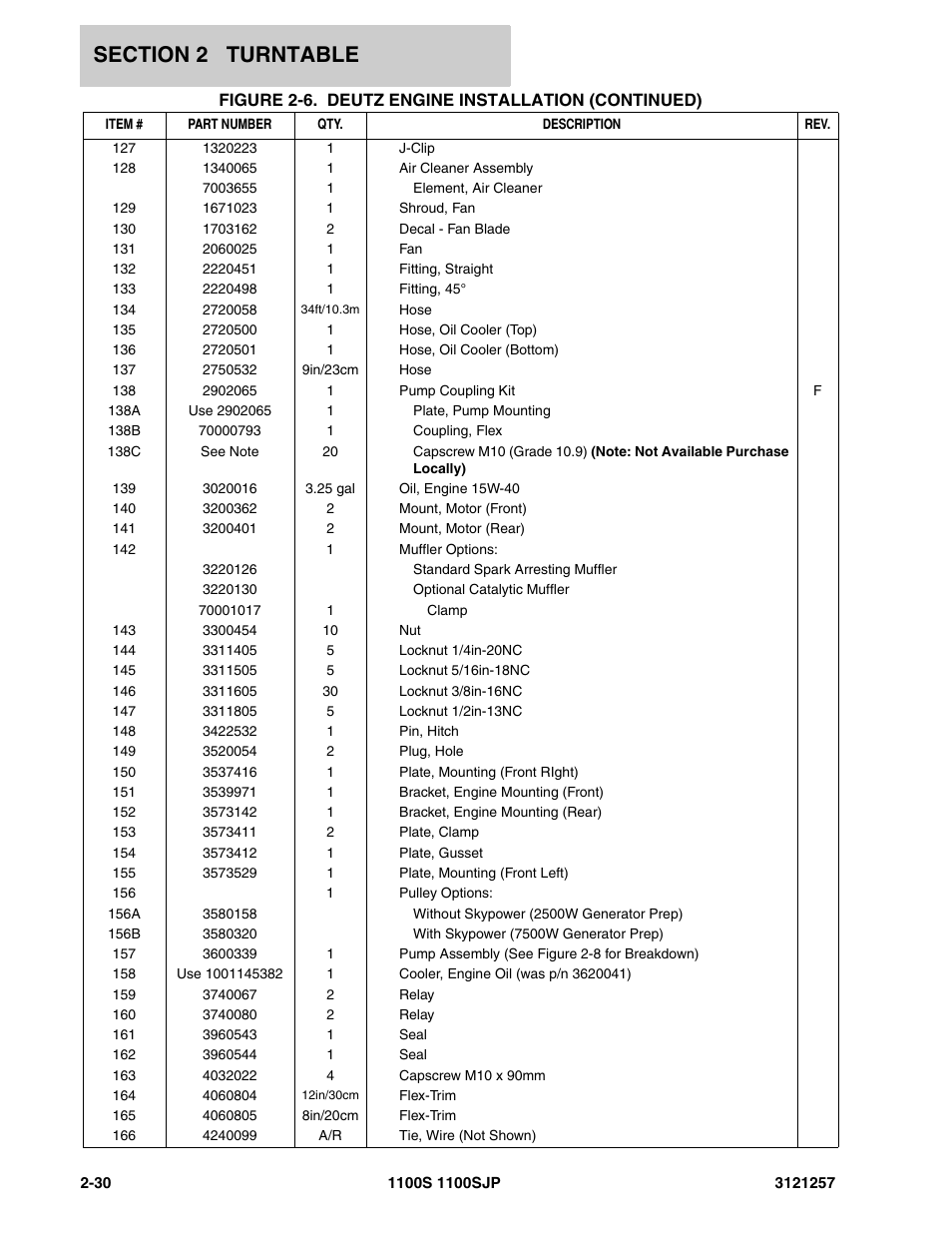 JLG 1100S Parts Manual User Manual | Page 64 / 294