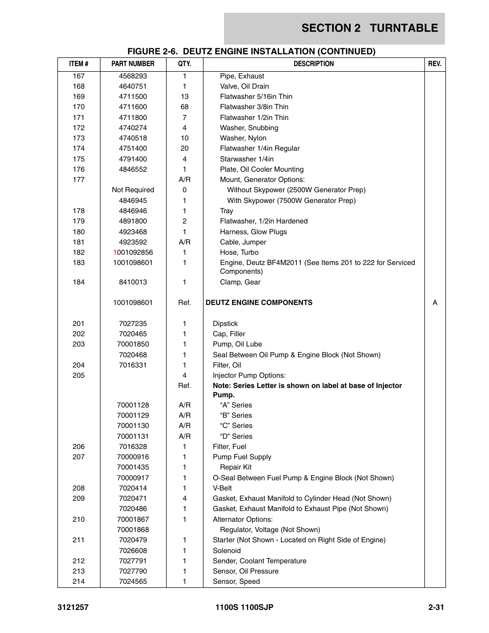 JLG 1100S Parts Manual User Manual | Page 65 / 294