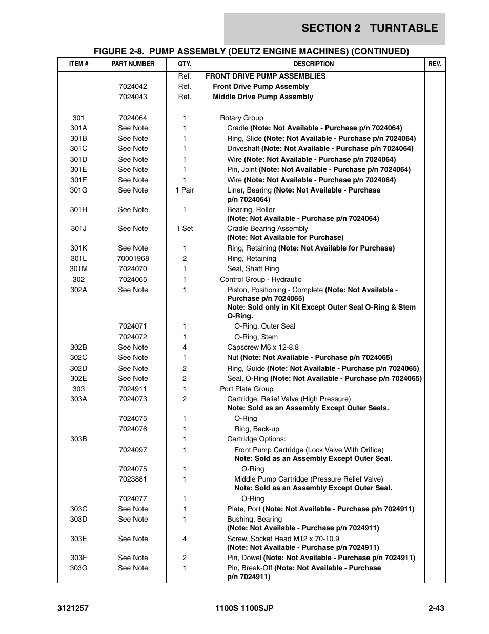 JLG 1100S Parts Manual User Manual | Page 77 / 294