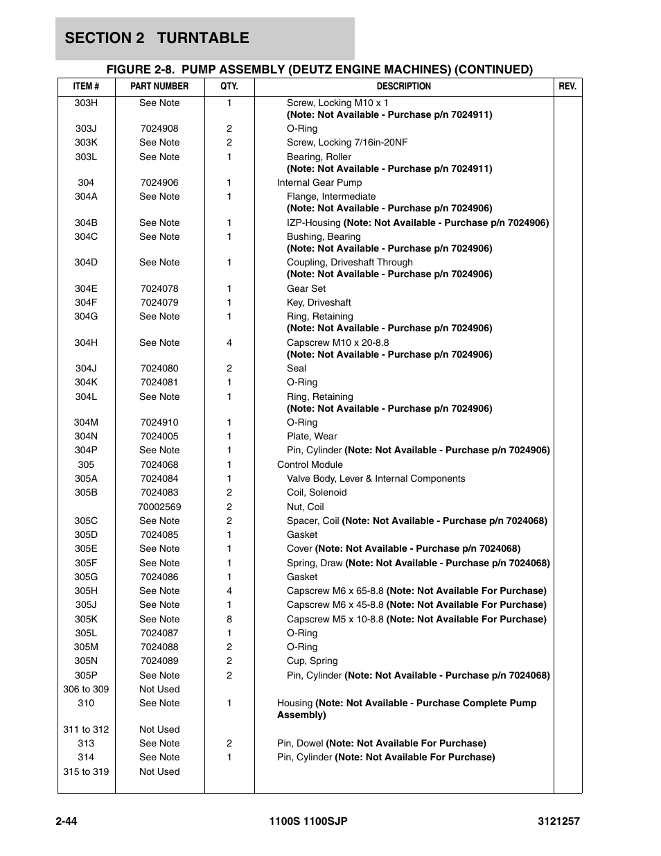 JLG 1100S Parts Manual User Manual | Page 78 / 294