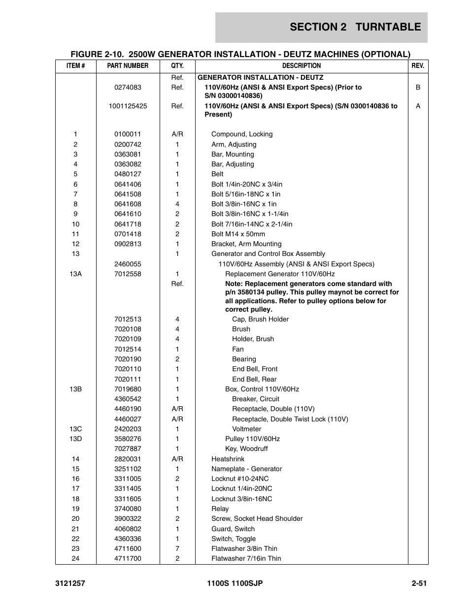 JLG 1100S Parts Manual User Manual | Page 85 / 294