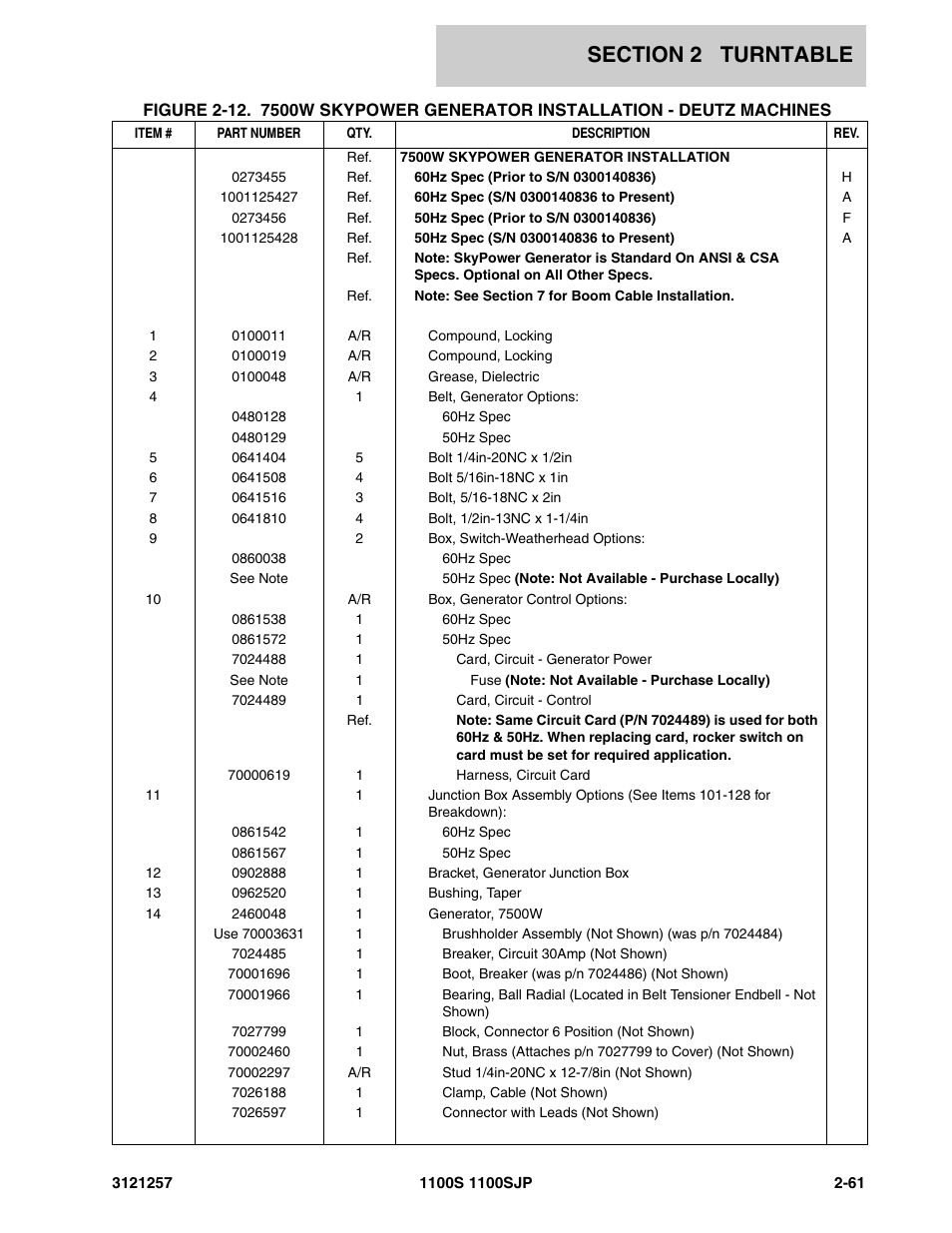 JLG 1100S Parts Manual User Manual | Page 95 / 294