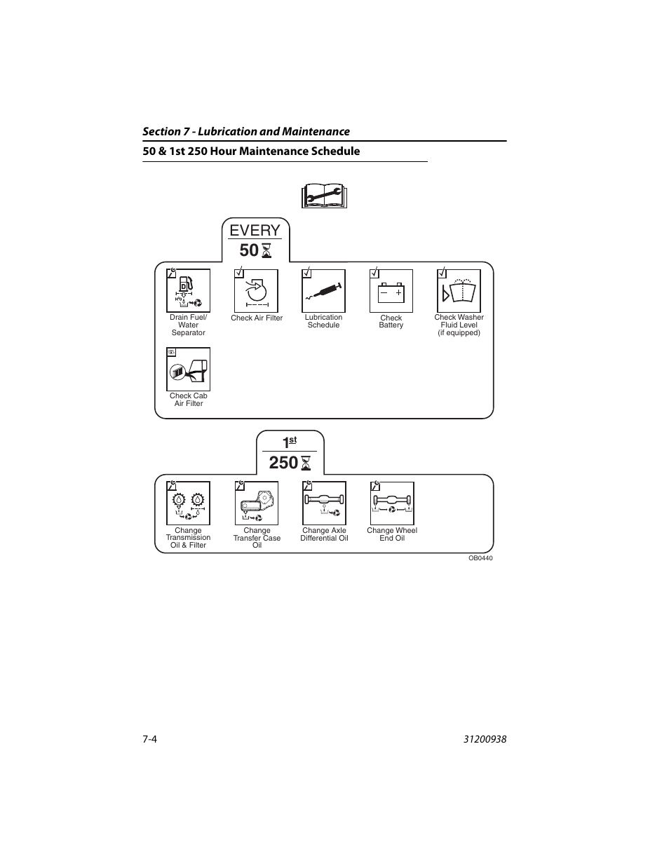 50 & 1st 250 hour maintenance schedule, 50 & 1st 250 hour maintenance schedule -4, Every | JLG 4017RS Operator Manual User Manual | Page 114 / 156