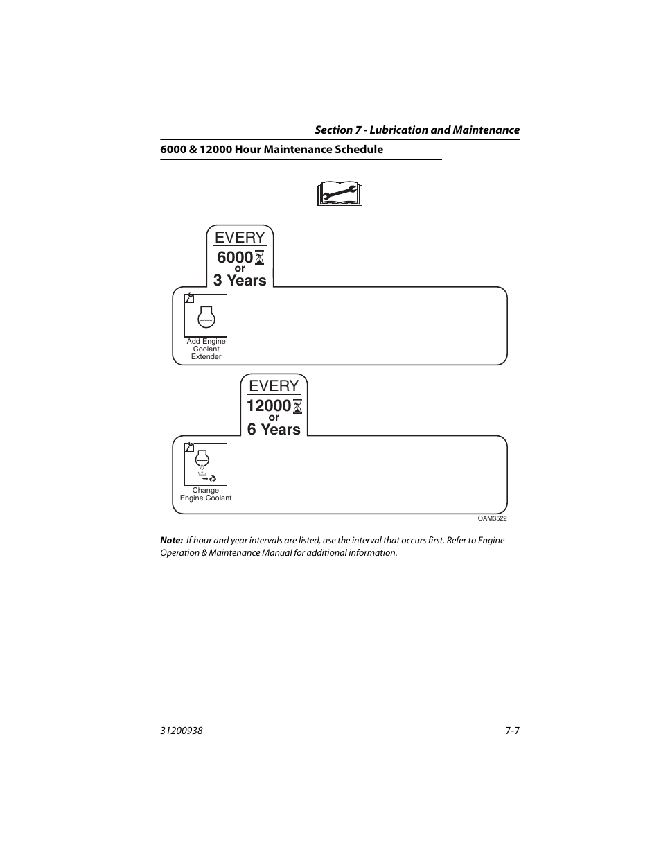 6000 & 12000 hour maintenance schedule, 6000 & 12000 hour maintenance schedule -7, Every | Years | JLG 4017RS Operator Manual User Manual | Page 117 / 156