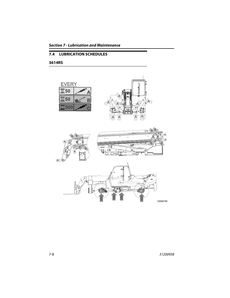 4 lubrication schedules, 3614rs, Lubrication schedules -8 | 3614rs -8 | JLG 4017RS Operator Manual User Manual | Page 118 / 156