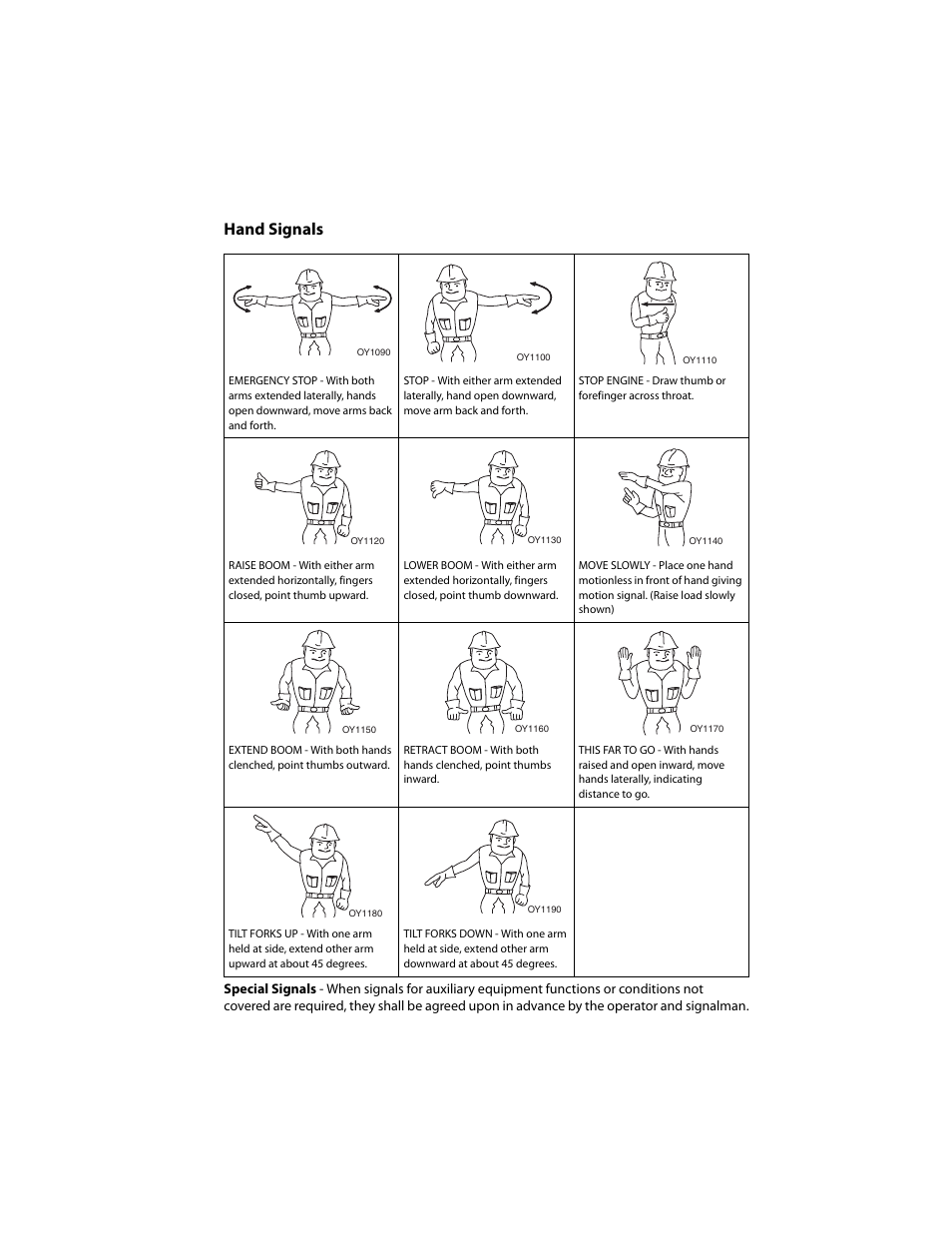 Hand signals | JLG 4017RS Operator Manual User Manual | Page 155 / 156