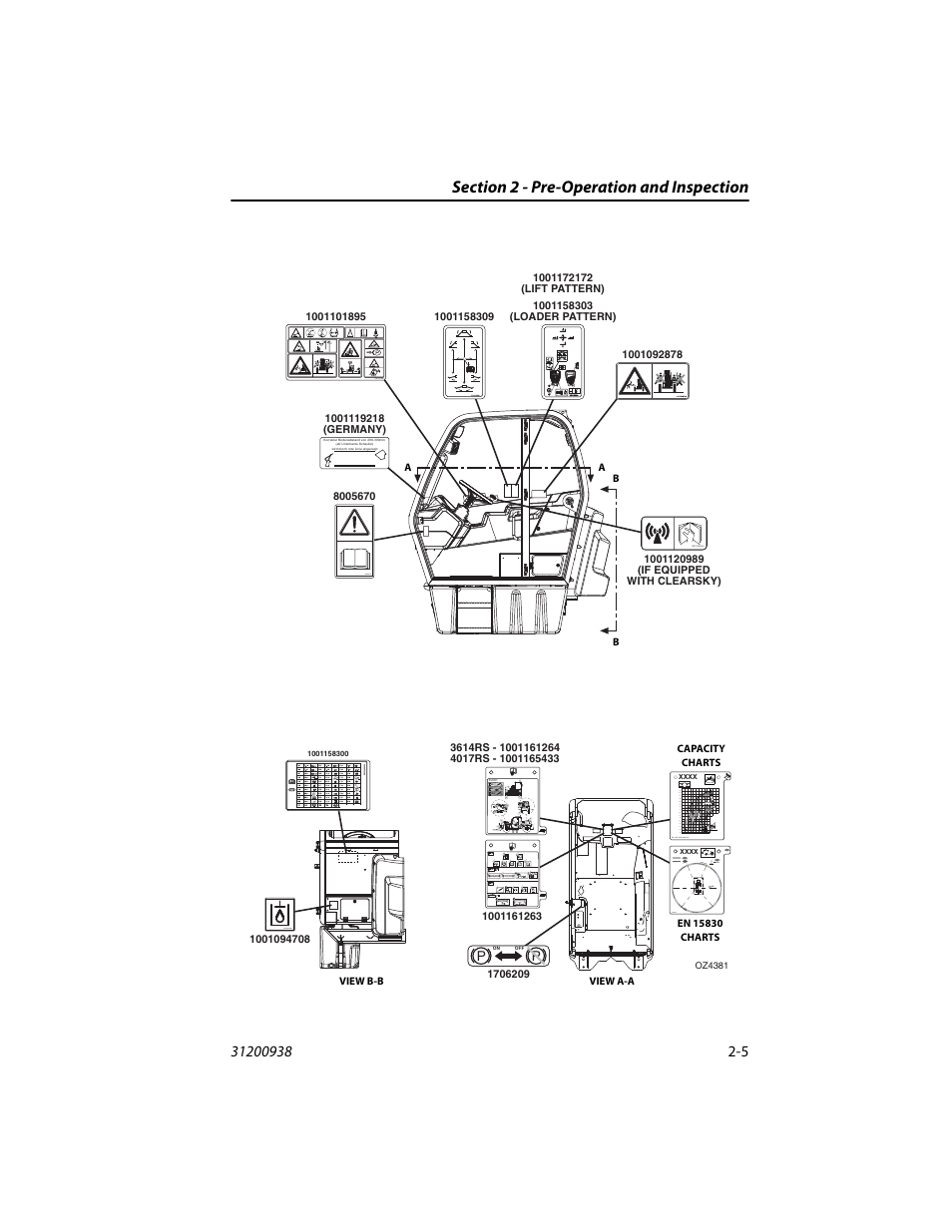 JLG 4017RS Operator Manual User Manual | Page 29 / 156