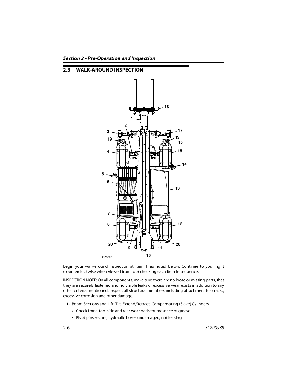 3 walk-around inspection, Walk-around inspection -6 | JLG 4017RS Operator Manual User Manual | Page 30 / 156