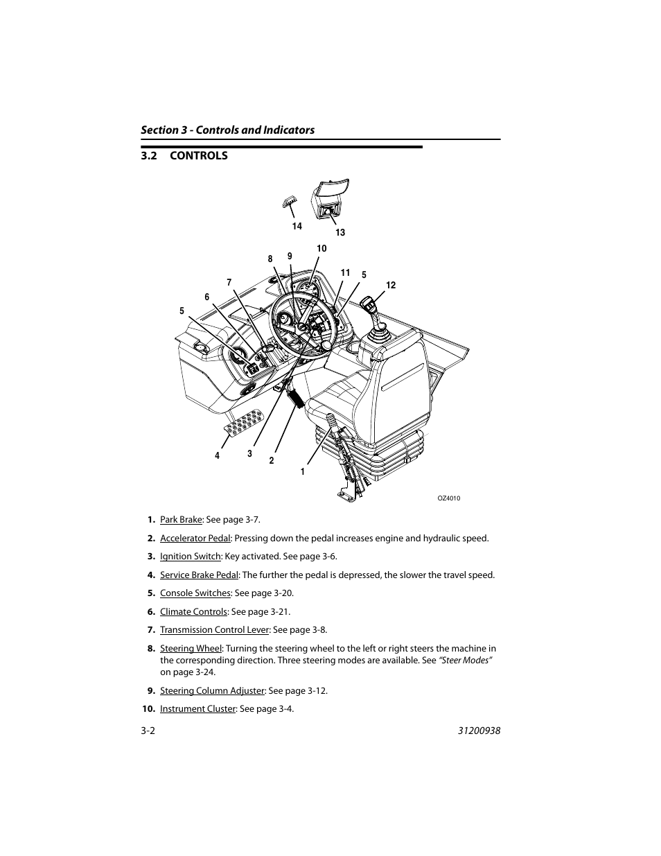 2 controls, Controls -2 | JLG 4017RS Operator Manual User Manual | Page 38 / 156