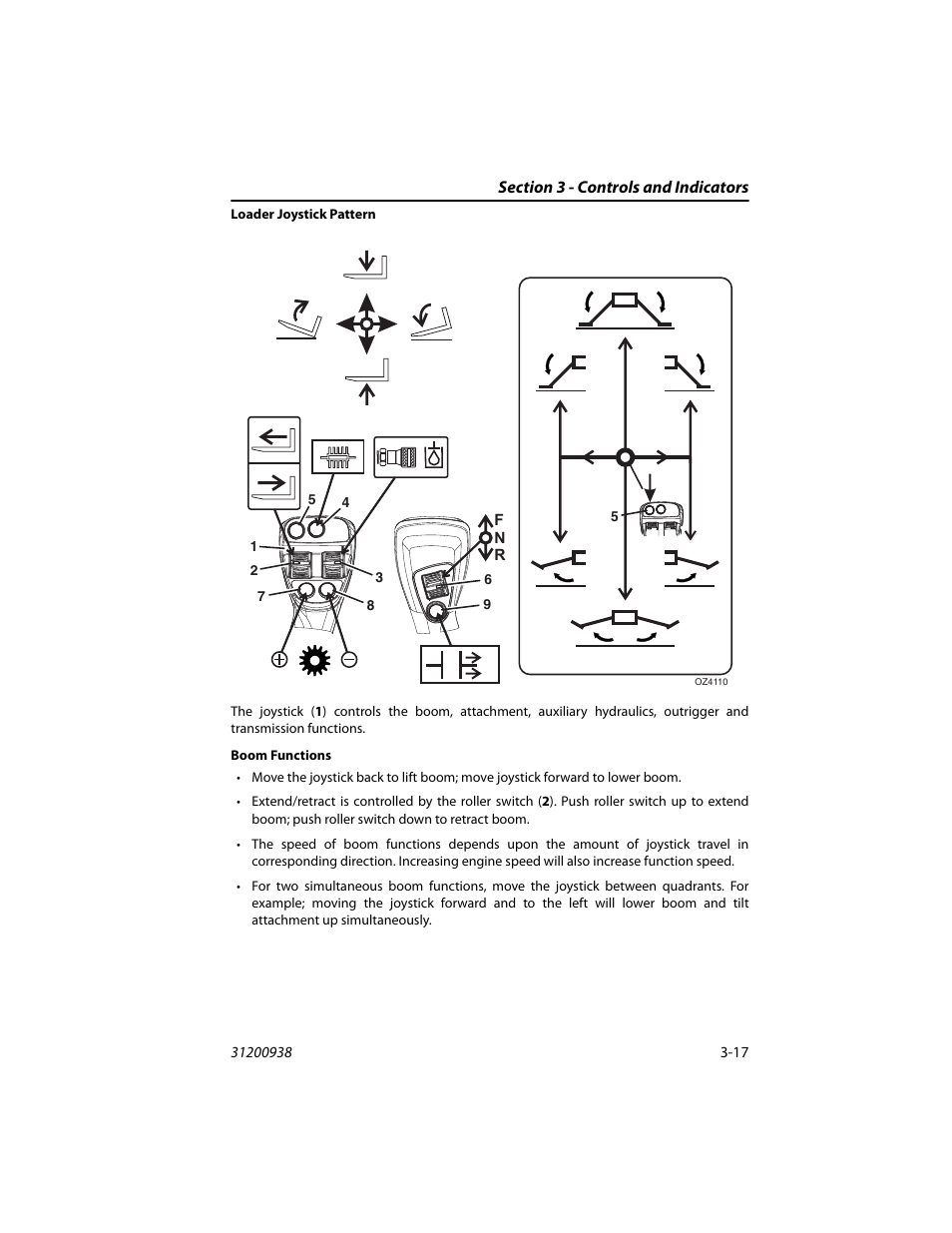 JLG 4017RS Operator Manual User Manual | Page 53 / 156