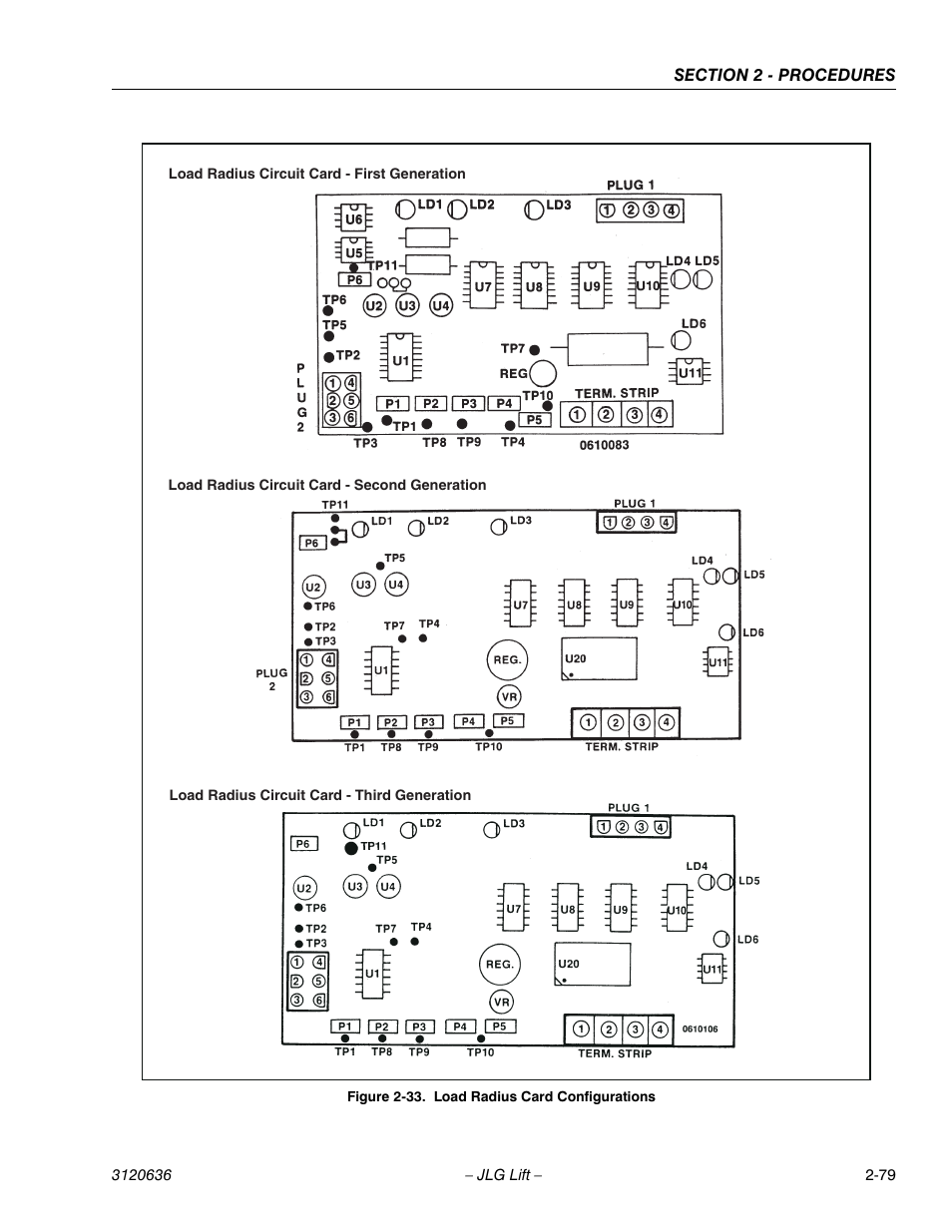 JLG 110HX ANSI Service Manual User Manual | Page 103 / 162