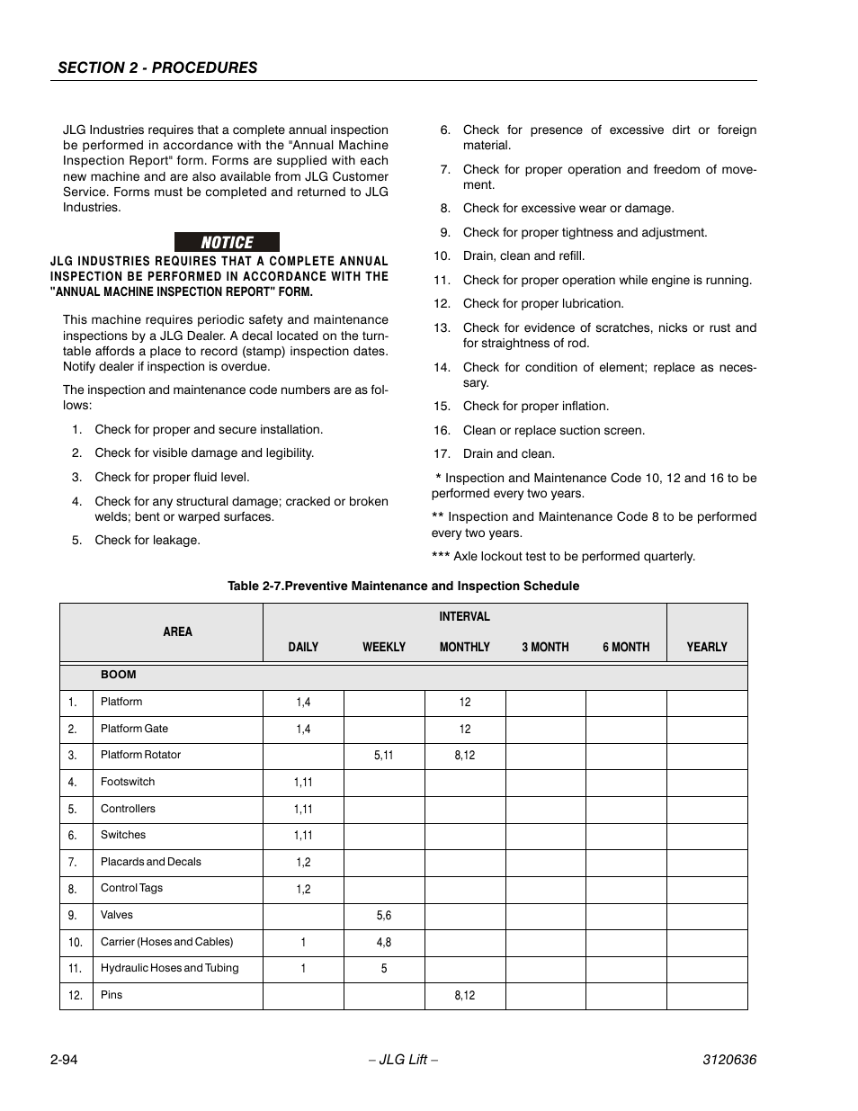 JLG 110HX ANSI Service Manual User Manual | Page 118 / 162