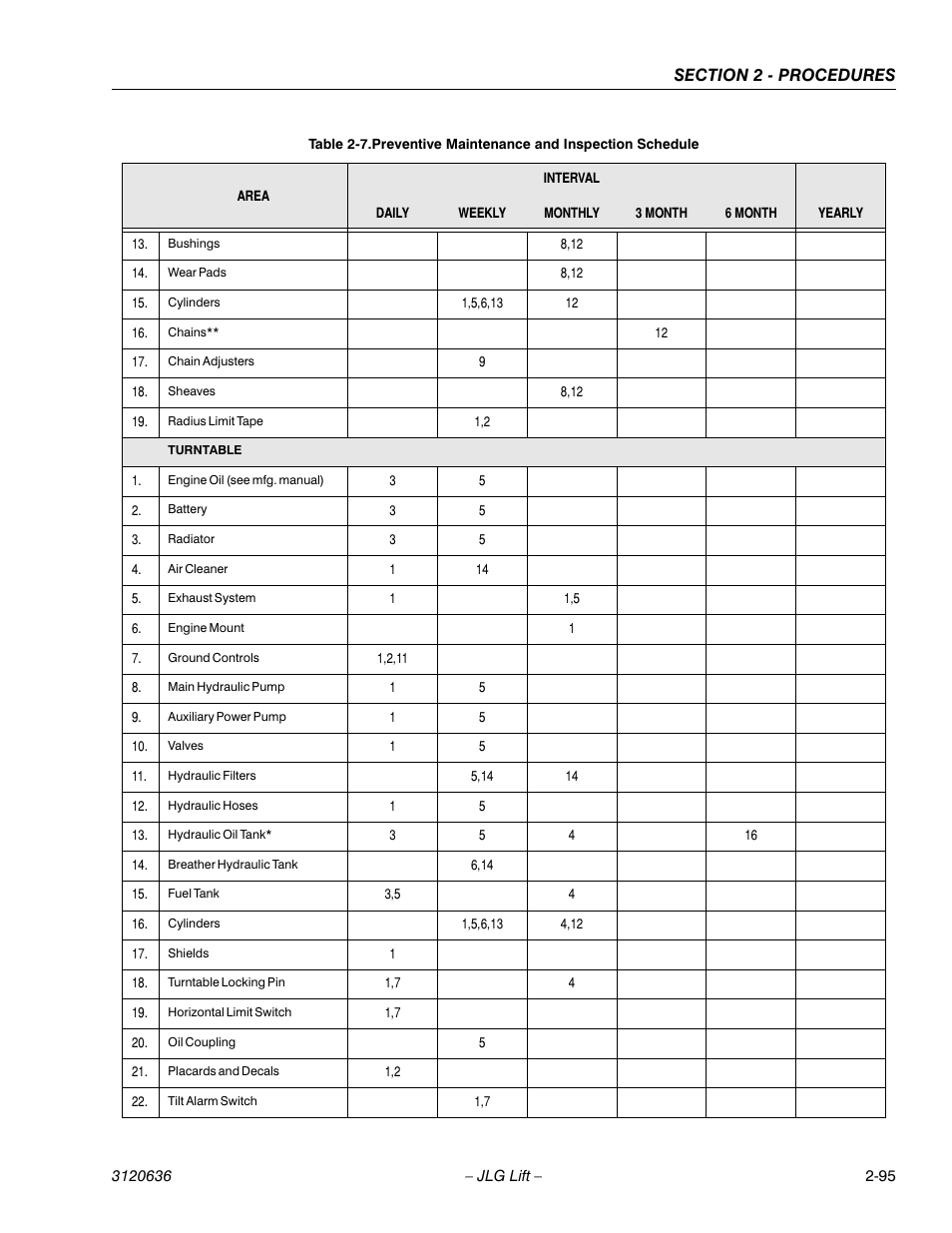 JLG 110HX ANSI Service Manual User Manual | Page 119 / 162