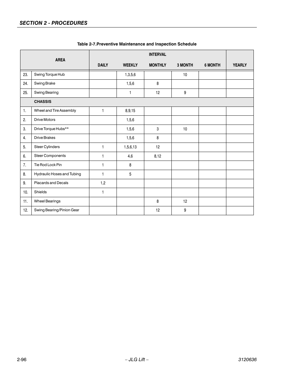 JLG 110HX ANSI Service Manual User Manual | Page 120 / 162