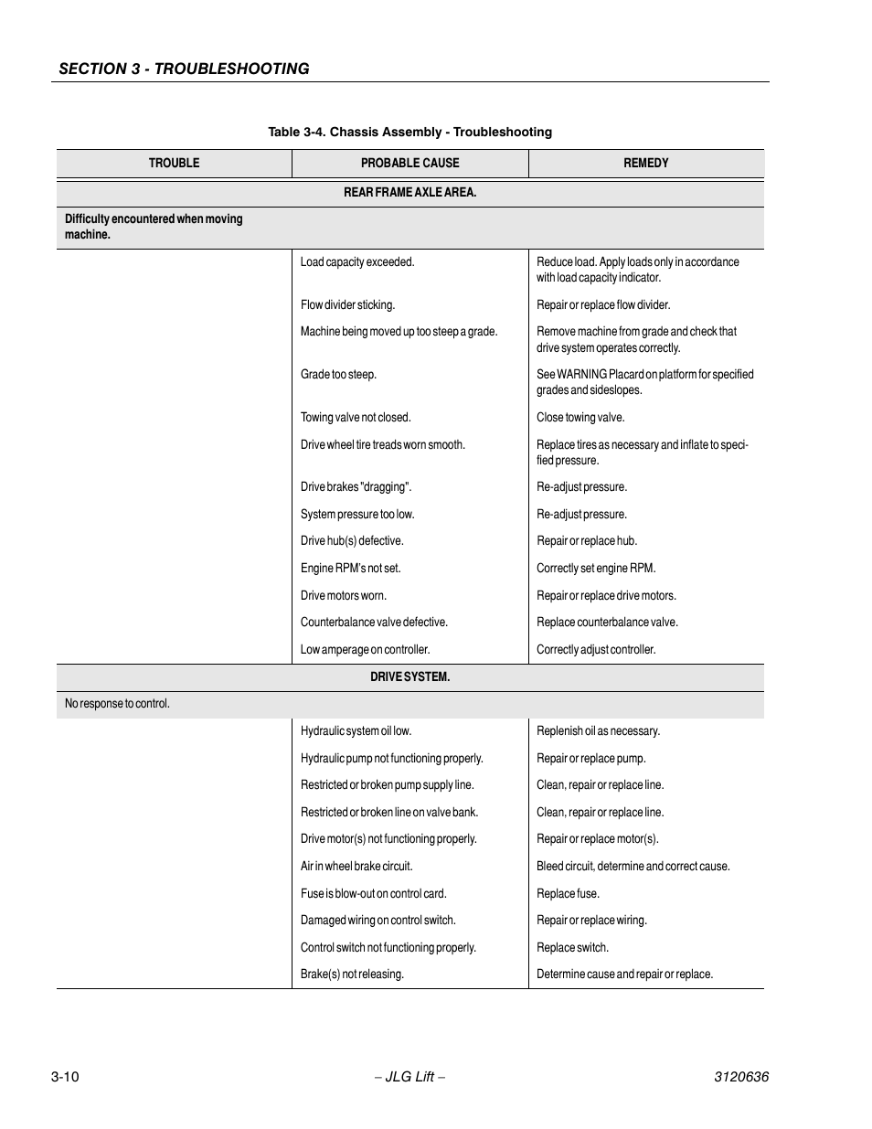 JLG 110HX ANSI Service Manual User Manual | Page 130 / 162